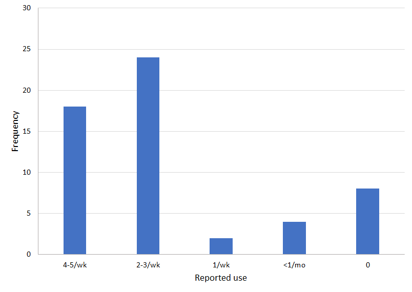 https://www.joghr.org/article/11950-testing-the-efficacy-of-the-lucky-iron-fish-in-reversing-iron-deficiency-anemia-in-rural-impoverished-regions-of-guatemala/attachment/29536.png