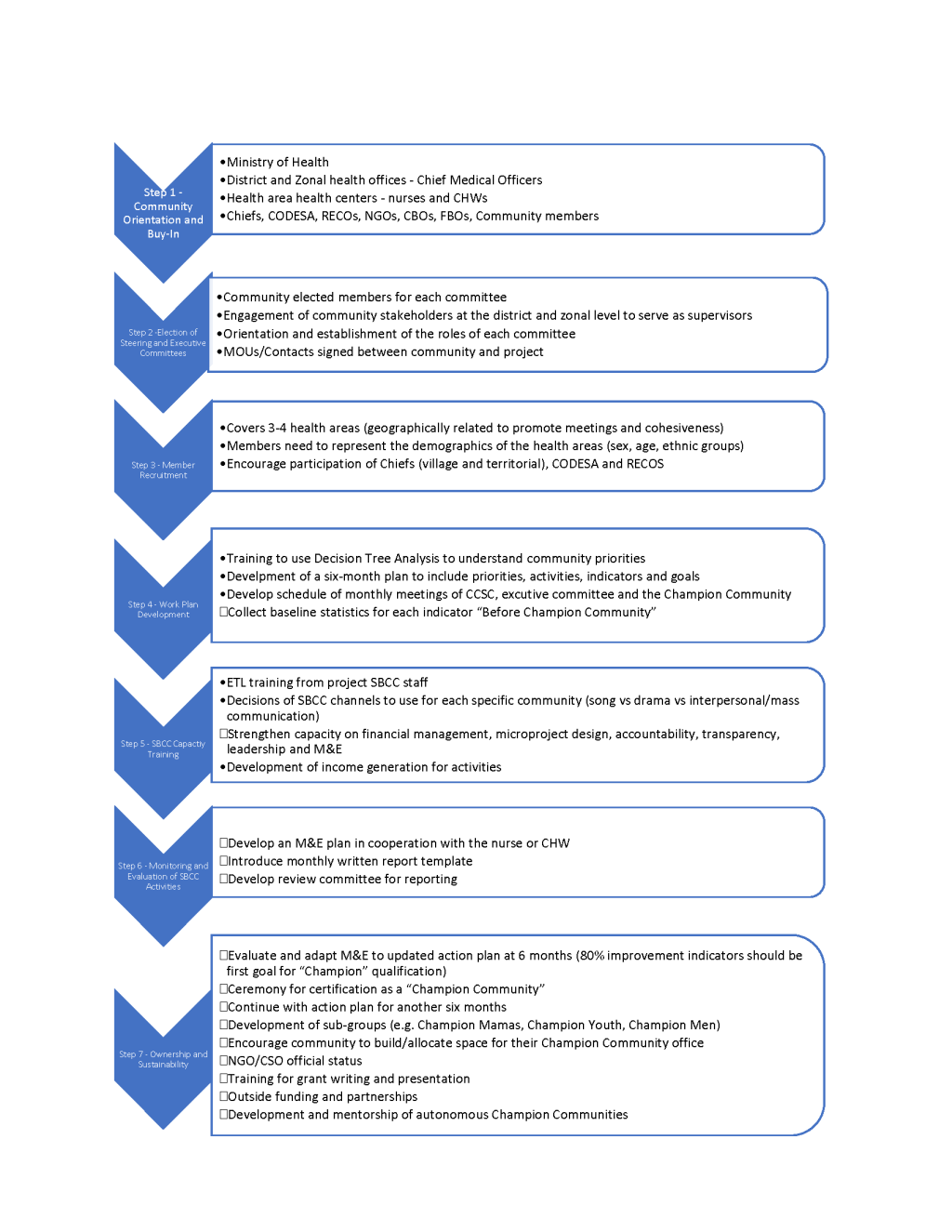 Indicators of maternal,newborn infant and child health and their