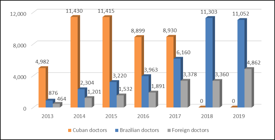 Realising the future: Health challenges and achievements in Brazil