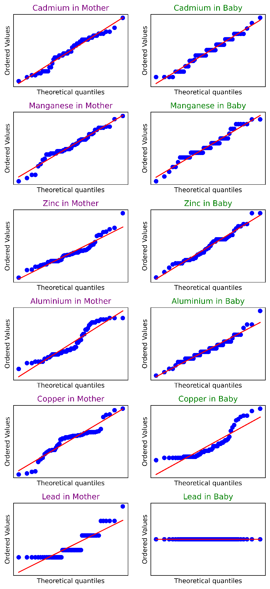 Correlation between the amount of heavy metals in the roots and