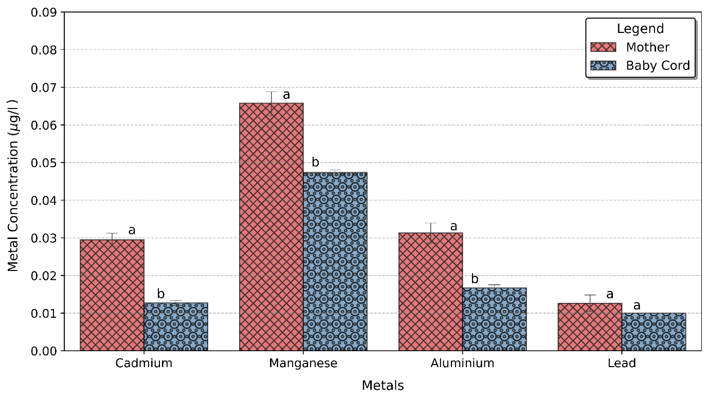 PDF) Some Immune Parameters of Term Newborns at Birth Are Associated with  the Concentration of Iron, Copper and Magnesium in Maternal Serum