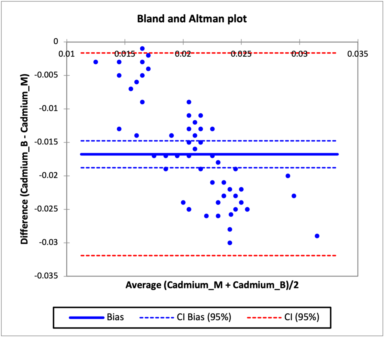 PDF) Some Immune Parameters of Term Newborns at Birth Are Associated with  the Concentration of Iron, Copper and Magnesium in Maternal Serum