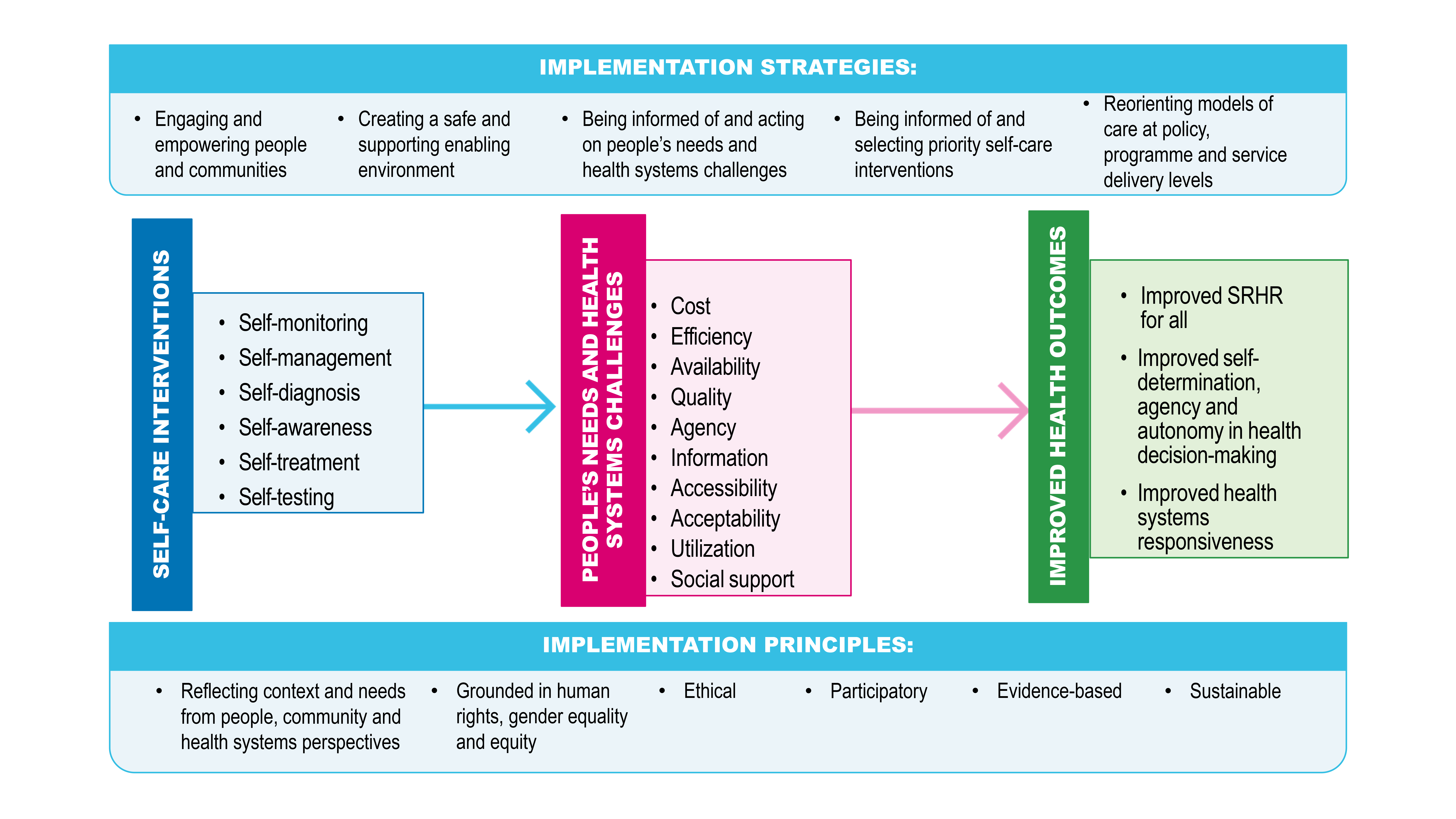 Considerations On Cost Disease