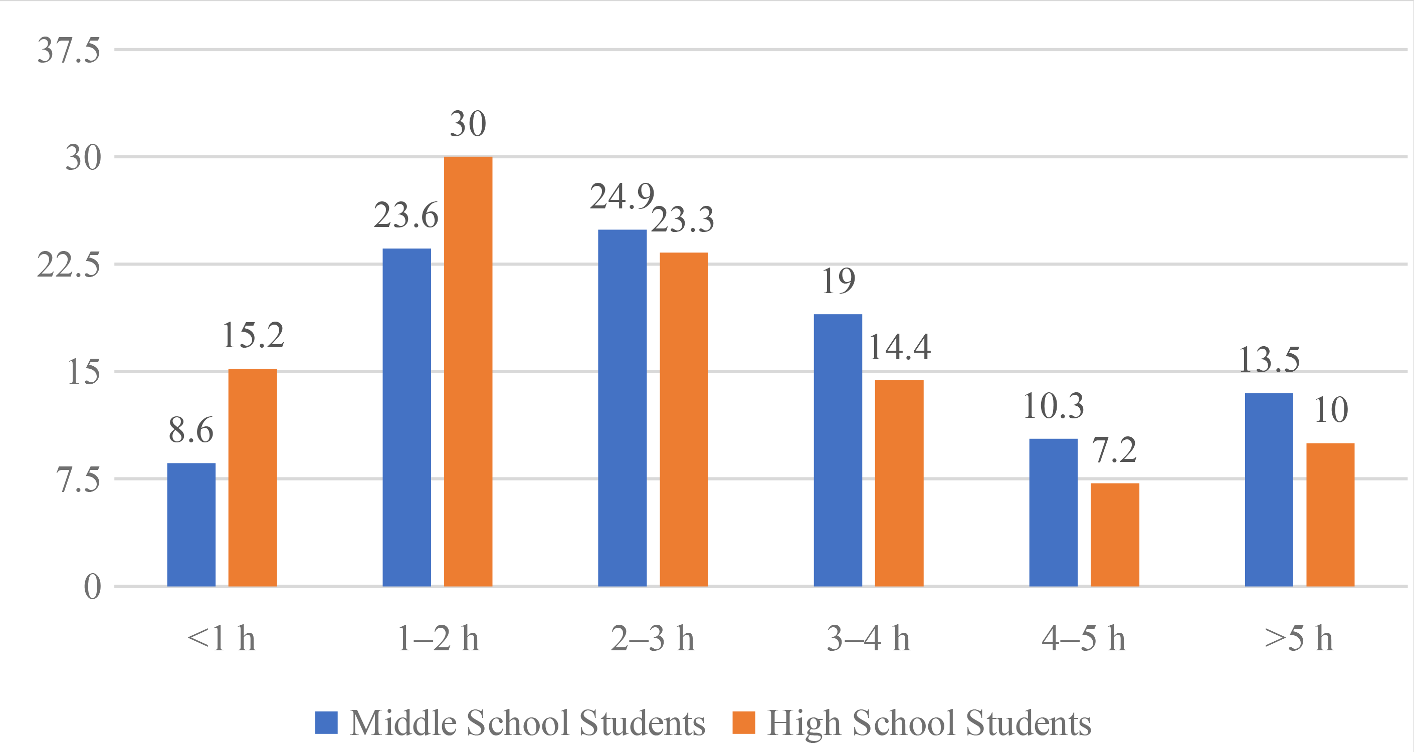 Solved) - Table 2.9 gives data on mean Scholastic Aptitude Test (SAT)  scores - (1 Answer)