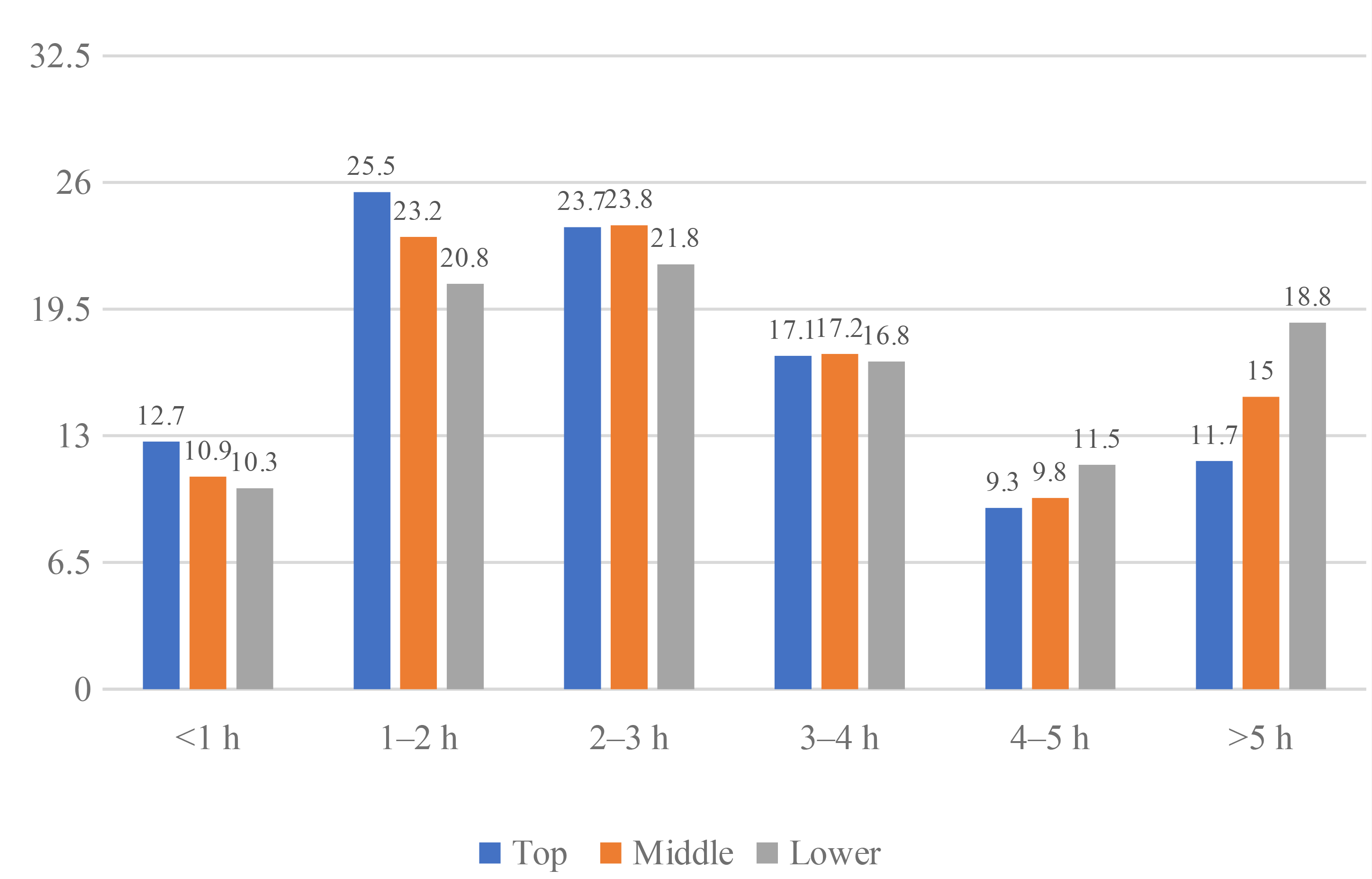 Solved) - Table 2.9 gives data on mean Scholastic Aptitude Test (SAT)  scores - (1 Answer)