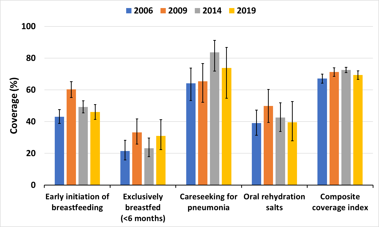 Trends in mortality patterns in two countries with different